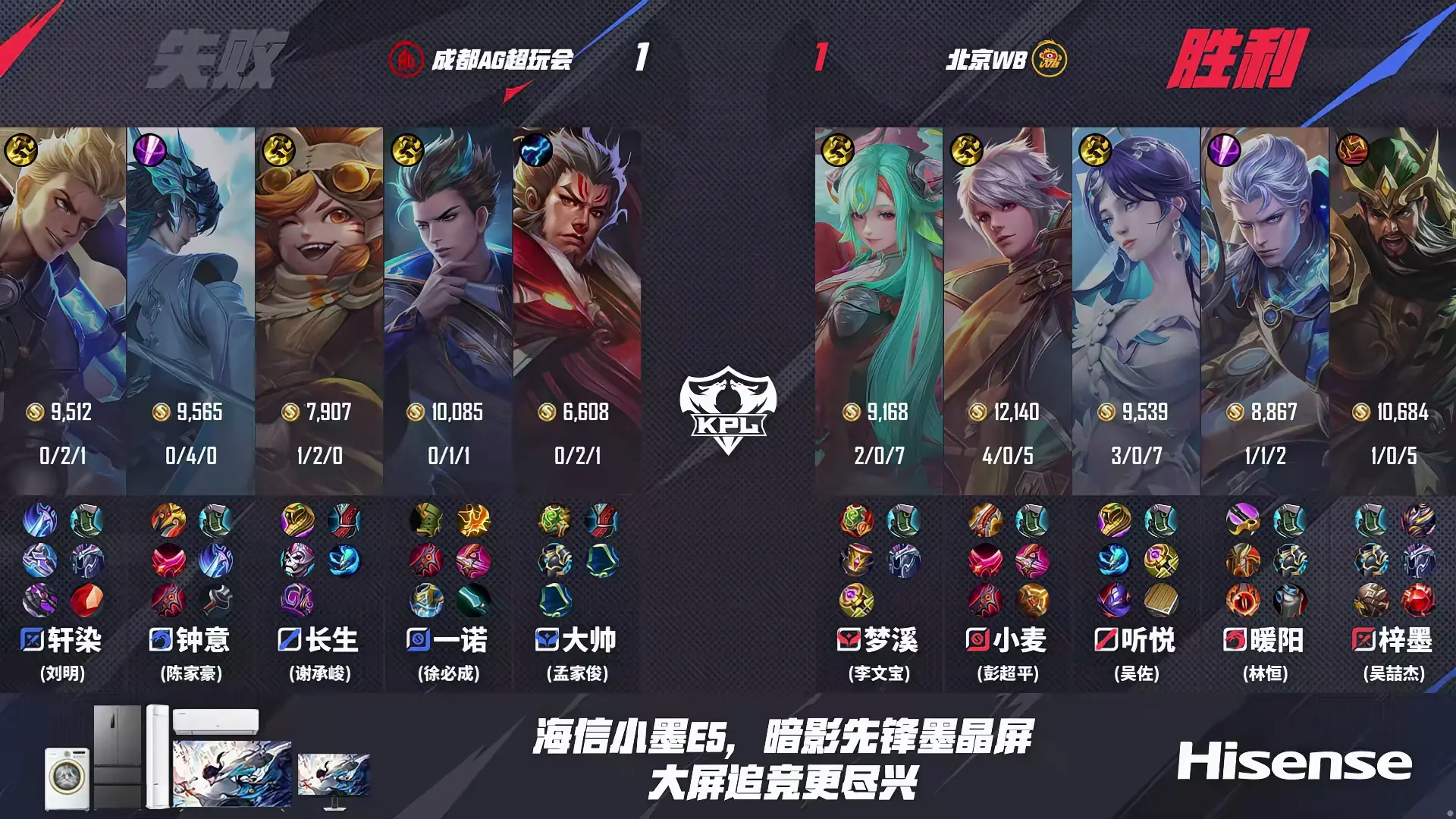 结AG三项, cn, WB依靠人