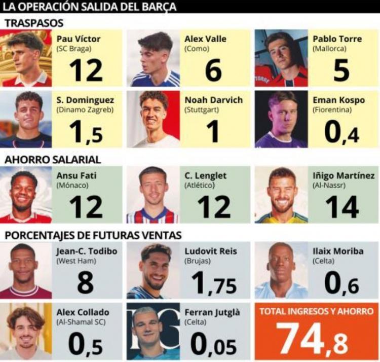 其次是瓦莱, 万欧加盟科