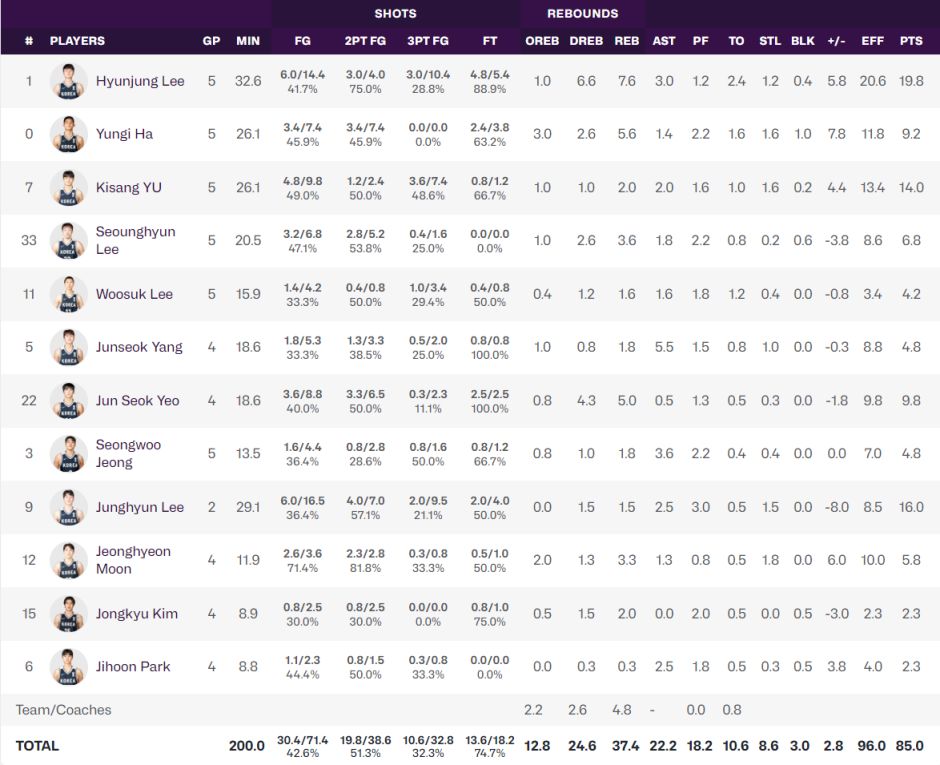 赵睿场均 赵睿场均