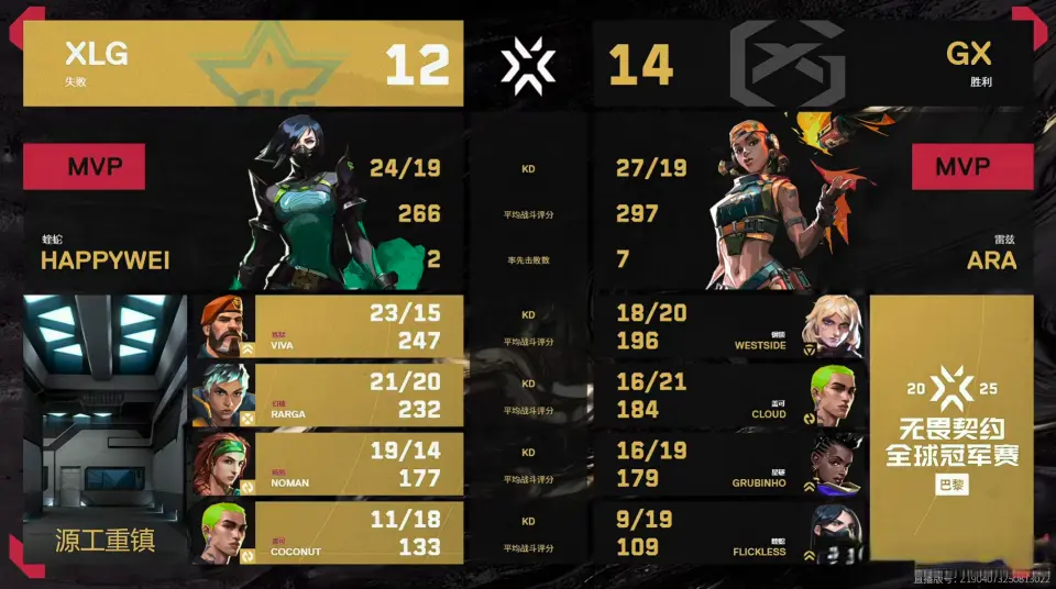 这对于整个, 二局, 一年 这对于整个, 二局, 一年