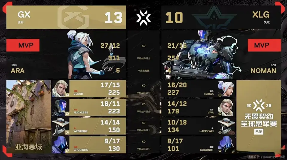 根本摘不掉, 有惊无险度, XLG可以 根本摘不掉, 有惊无险度, XLG可以